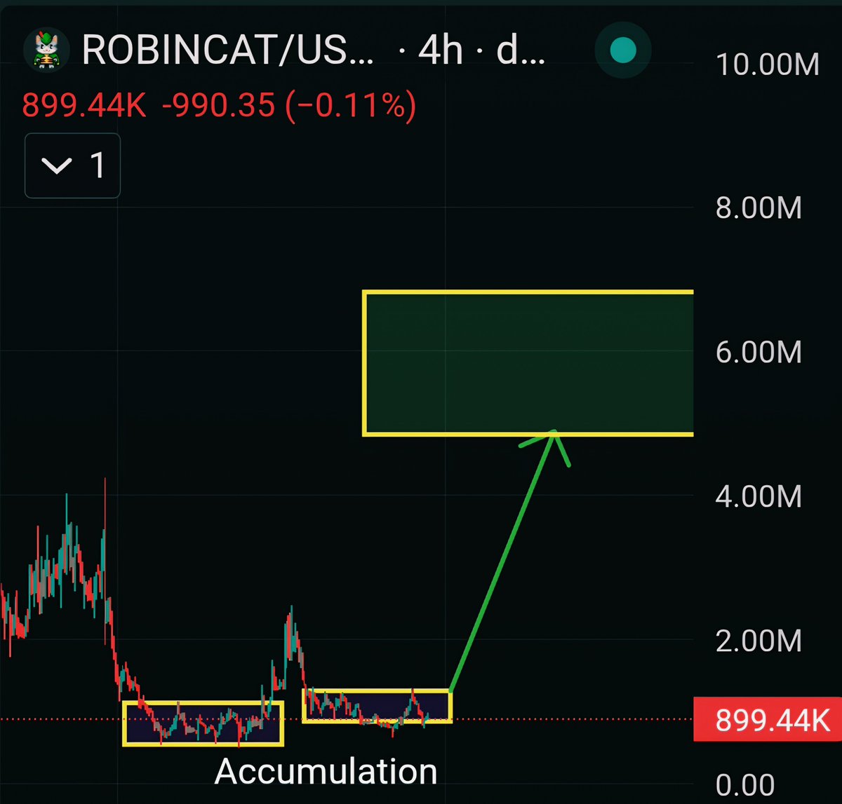 0xLowballz's tweet photo. Nothing has changed.
Buying $robincat in this area is bascially free money👀👀 https://t.co/A35ZCid4Ud