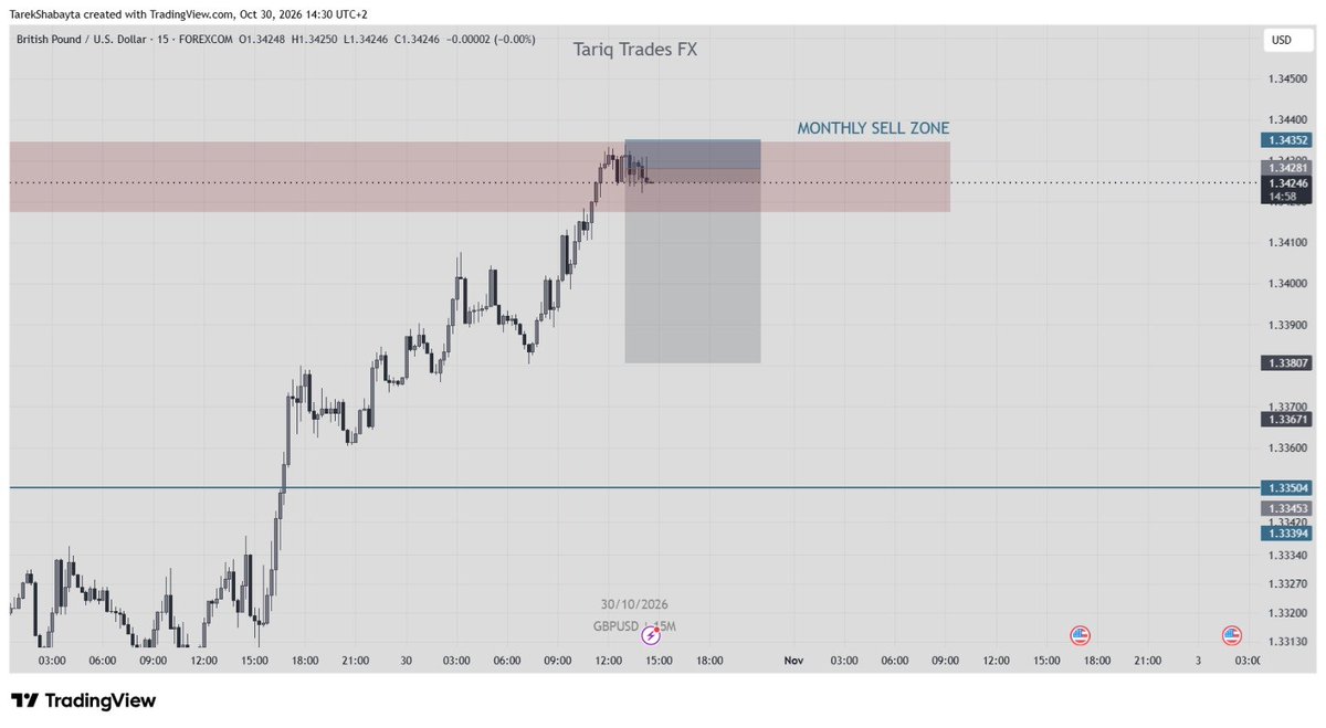 AntoineTradesFX's tweet photo. $GBPUSD hit the monthly sell zone and @TariqTrades_FX just took the SELL live. π΄
Entry 1.3428 | SL 1.3435 | TP 1.3381
Risk-to-reward of over 1:6 β‘
Follow the trade live on his YouTube π
#GBPUSD #Forex #ForexTrading #Trading #Signals #SellSetup https://t.co/vXDG4HVvLj