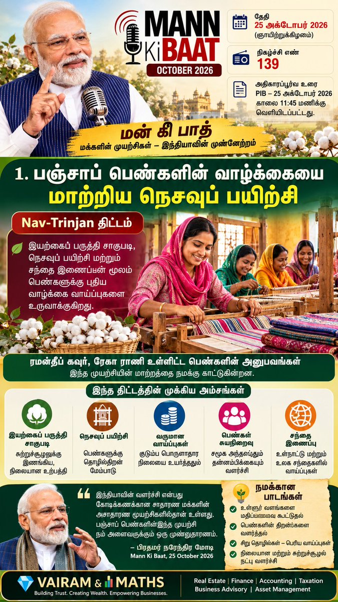Propertiesloans's tweet photo. #WomenEmpowerment #RuralDevelopment #SkillIndia #EntrepreneurshipIndia
\#IndianFarmers #MilletsOfIndia #WaterConservation #EnvironmentProtection #ESanjeevani #OrganDonationAwareness #NationalUnity #RunForUnity #TamilNaduDevelopment #VAIRAMandMATHS https://t.co/27SAXR2hjg