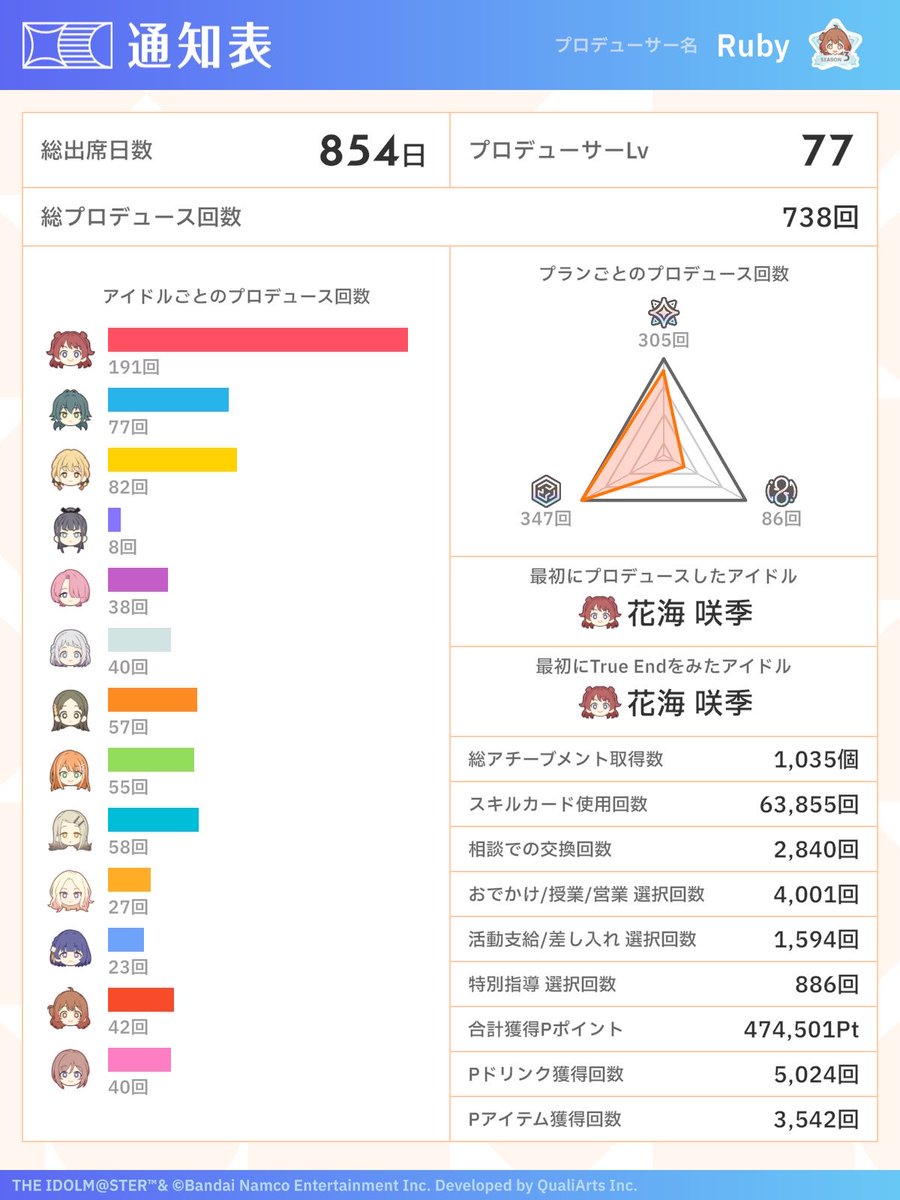 Ruby09_m's tweet photo. お友達欲しいです‼️😭
標ファイナル2日目参戦します！！
現地でお話ししてくれる方もいらっしゃれば🙏

#学マスPと繋がりたい 
#学マス好きと繋がりたい https://t.co/tZlliIsGFn
