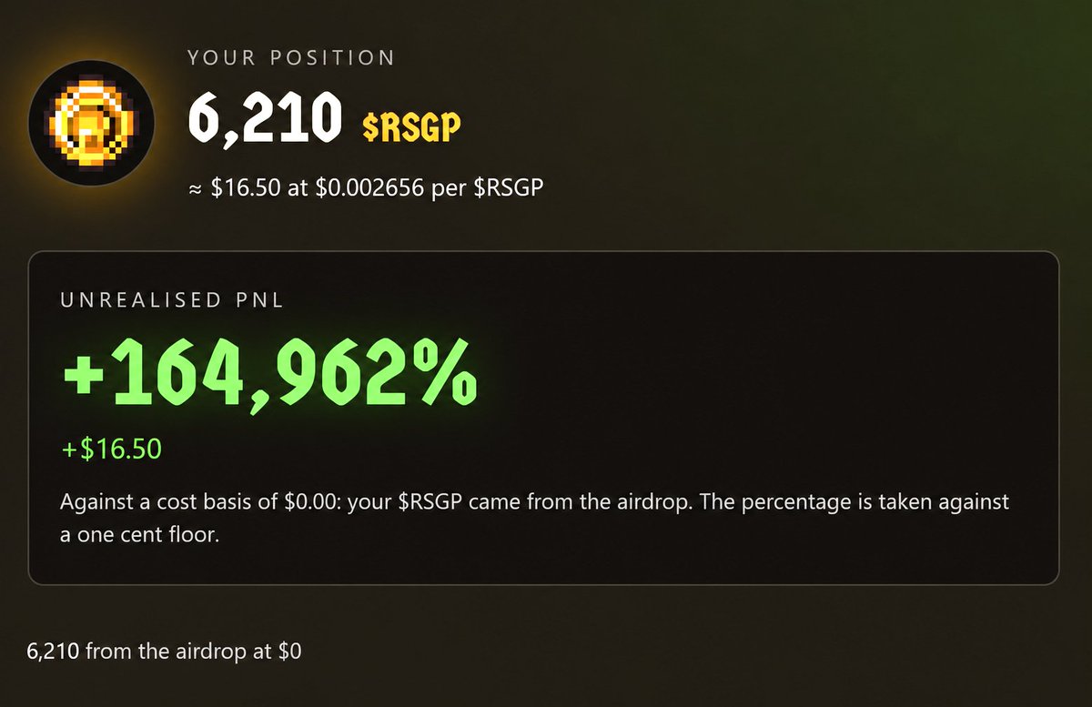 souvik_eth1's tweet photo. 🪂 Airdrop Update 
@playcambria peanut drop Claim is live 

$RSGP dropped directly to your connect wallet in base network 

🔗https://t.co/sN2oX9XPDr

💰I got $16.
🤝 Check your wallet 

💙like
🔁Rt https://t.co/eJZEWZtgOi