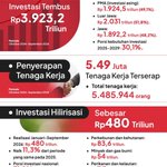 Photo by detikcom (@detikcom)