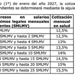 Photo by Soluciones Pensionales ISP (@ISPensiones)