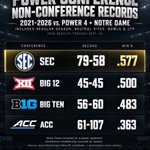 Photo by College Football Down South (@CFBdownSOUTH)