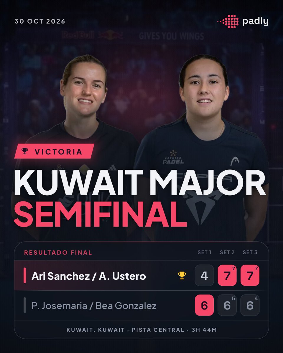 antonio_guzzi's tweet photo. Ari Sanchez / A. Ustero ganan a P. Josemaria / Bea Gonzalez 4-6 7-6(5) 7-6(4) · Semifinal, #KuwaitMajor
QUE PARTIDO QUE ACABAN DE GANAR!!! https://t.co/R3dJuLMLF6