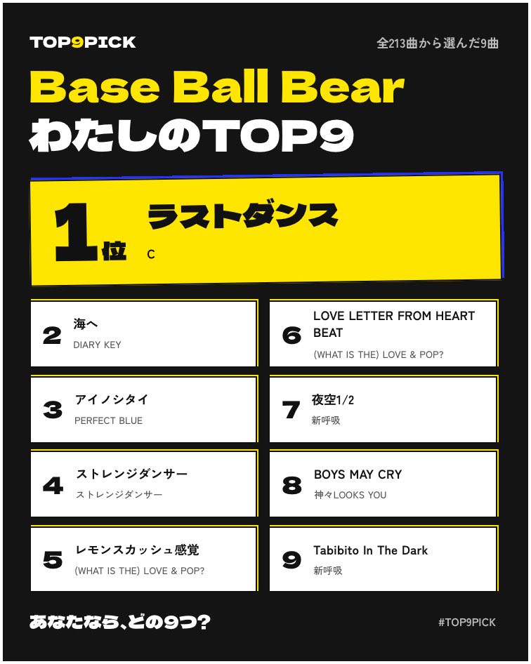 teddy_0109's tweet photo. これはたのしいね❗️大好きですㅠ ̫ㅠ
https://t.co/uSNRIPkpNj
#TOP9PICK #BaseBallBear https://t.co/FHTy42Lq7l