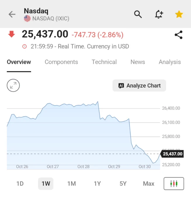 Image from Investing.com (@Investingcom)