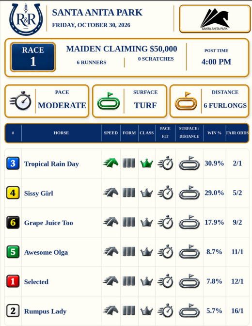 Rail_Rye's tweet photo. #SantaAnita Race Card by #Rail_Rye is ready for Friday October 30th. Send me a DM if you’re interested. Good Luck!  🏇 https://t.co/41kEgpOkGT