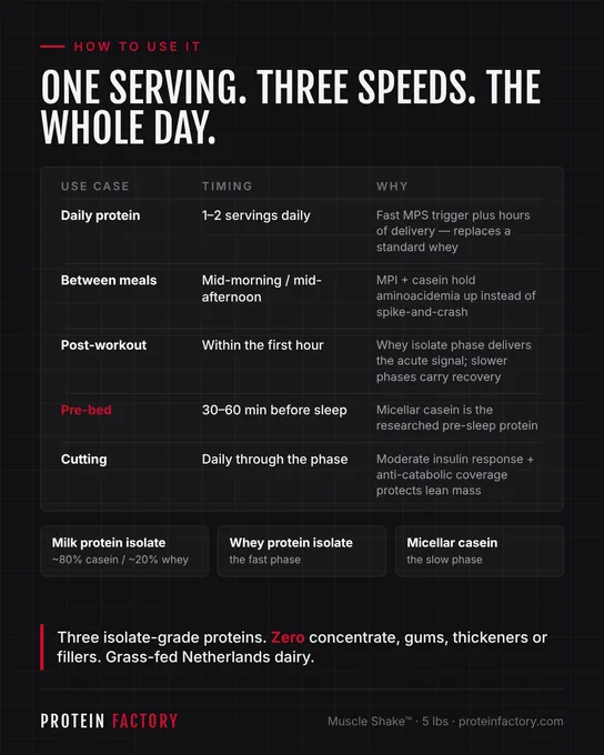Image from Protein Factory (@Proteinfactory)