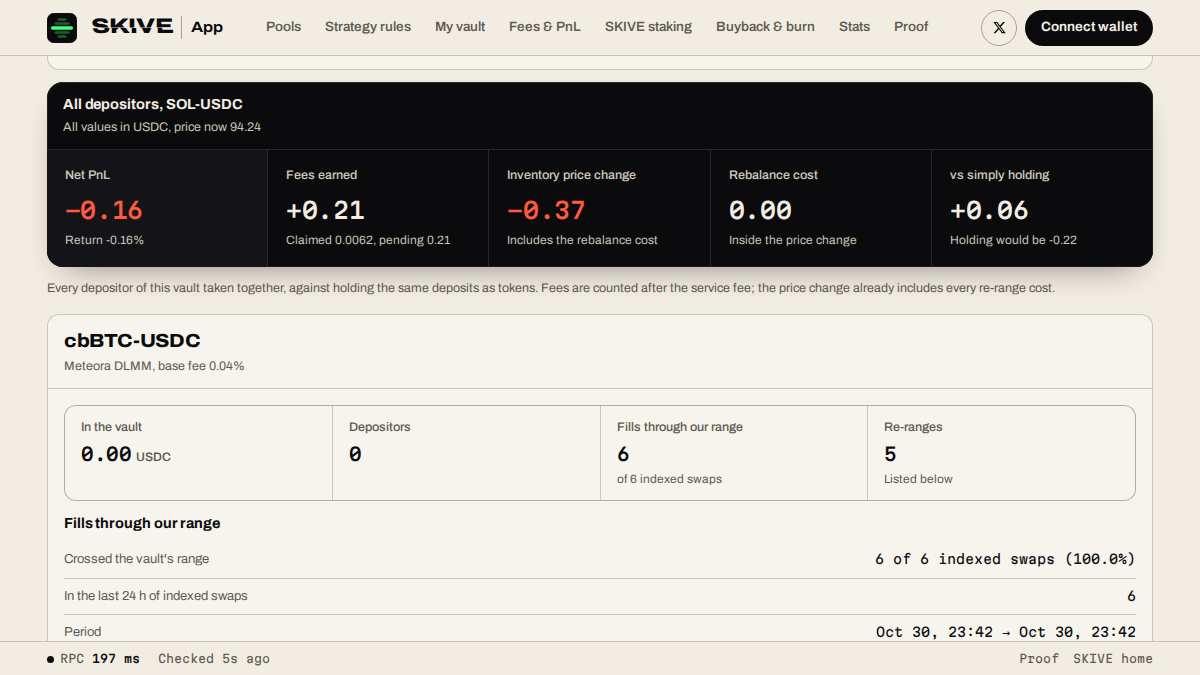 skivepro's tweet photo. How to read the five lines on a SKIVE position.

Fees earned is your share of LP fees after the service fee. Inventory price change is what the tokens in your bins gained or lost as the price moved, re-range cost included. Rebalance cost shows that re-range part on its own.

Net PnL is fees plus price change. The last line compares it with keeping the same tokens in your wallet.

The capture is SOL-USDC for all depositors together: fees positive, price change negative, net PnL below zero, and still ahead of simply holding. Your own five lines are in Fees & PnL.

https://t.co/y17hgkRJFm