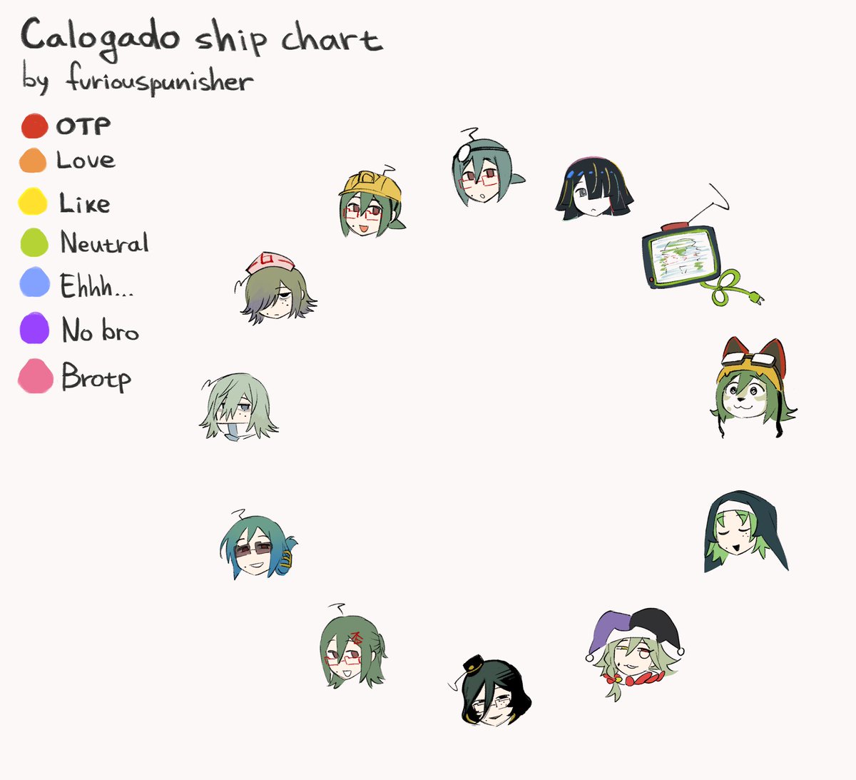 furiouspunisher's tweet photo. like 90% of this is just mirrorshipping. go ham. shipping chart be upon ye https://t.co/yL1KJ9AGd5