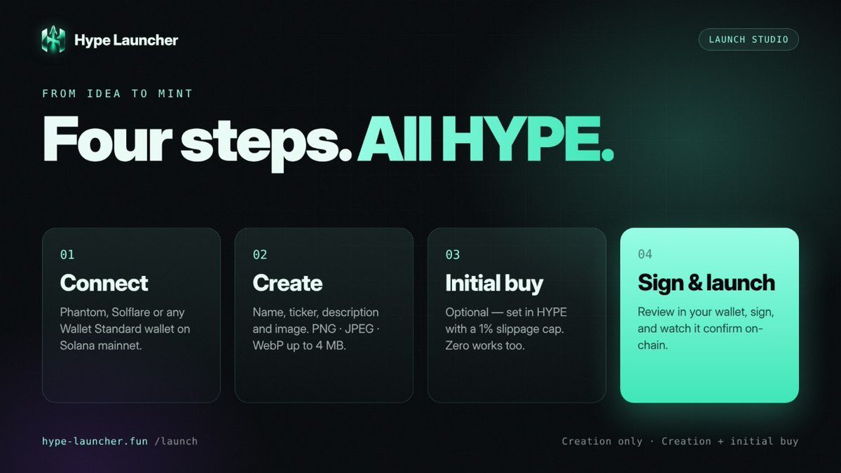 HypeLauncher's tweet photo. → Every launch feeds the same HYPE ecosystem
→ Every buy on every new coin runs through HYPE
→ More launches mean more HYPE in motion https://t.co/imCWgtWqD1