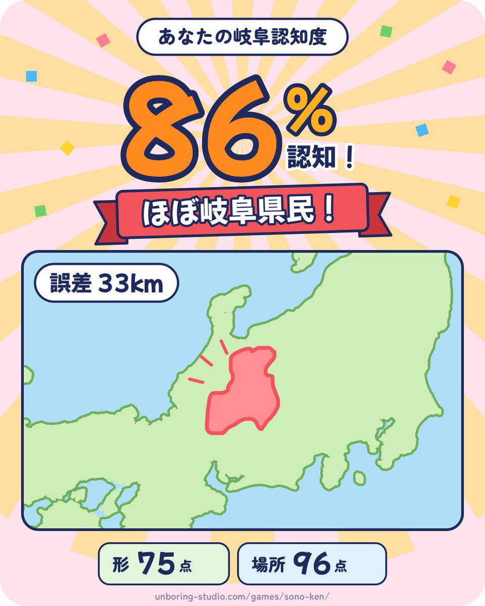 act_sukonbu's tweet photo. 岐阜認知度 86%！「ほぼ岐阜県民！」
形 75点／場所 96点（誤差 33km）

#あの岐阜
https://t.co/cwhovQIIBO

岐阜プカプカさせんなよ狙いが定まんねぇだよ https://t.co/2vMaXe0uOx