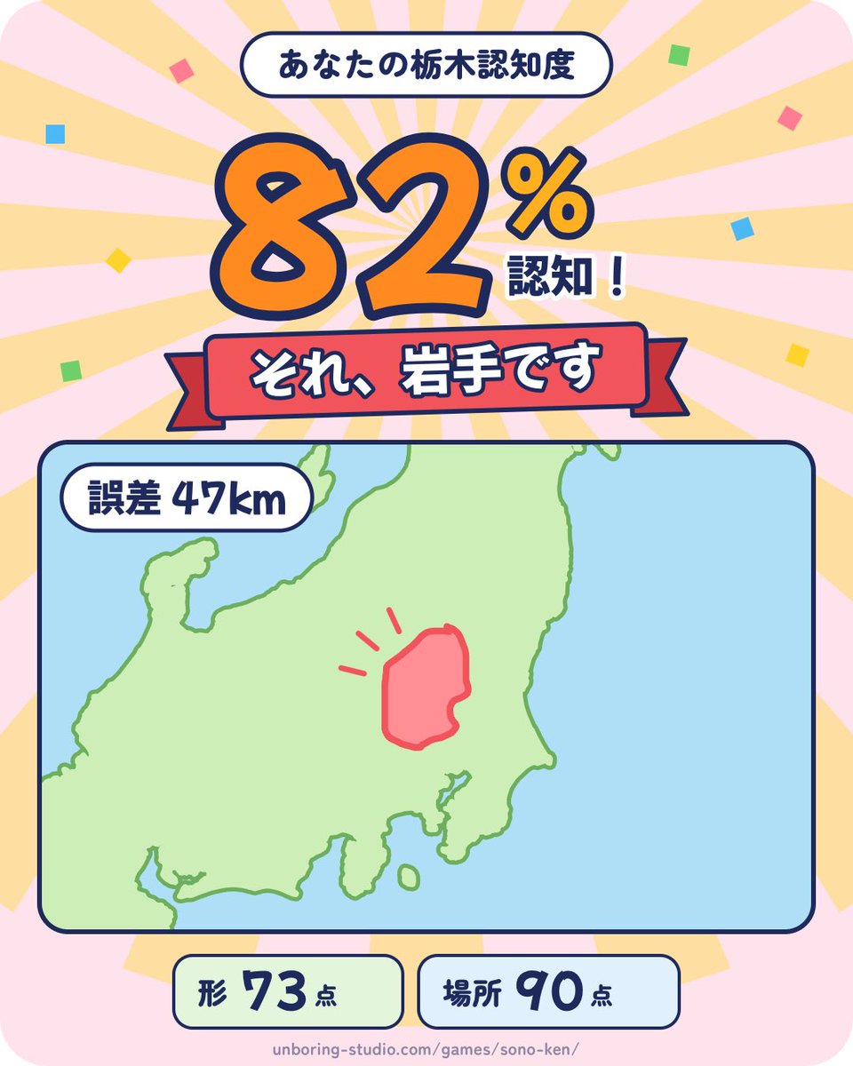 act_sukonbu's tweet photo. 栃木認知度 82%！「それ、岩手です」
形 73点／場所 90点（誤差 47km）

#あの岐阜
https://t.co/cwhovQIIBO

しばくぞ https://t.co/jAeEdvflo2