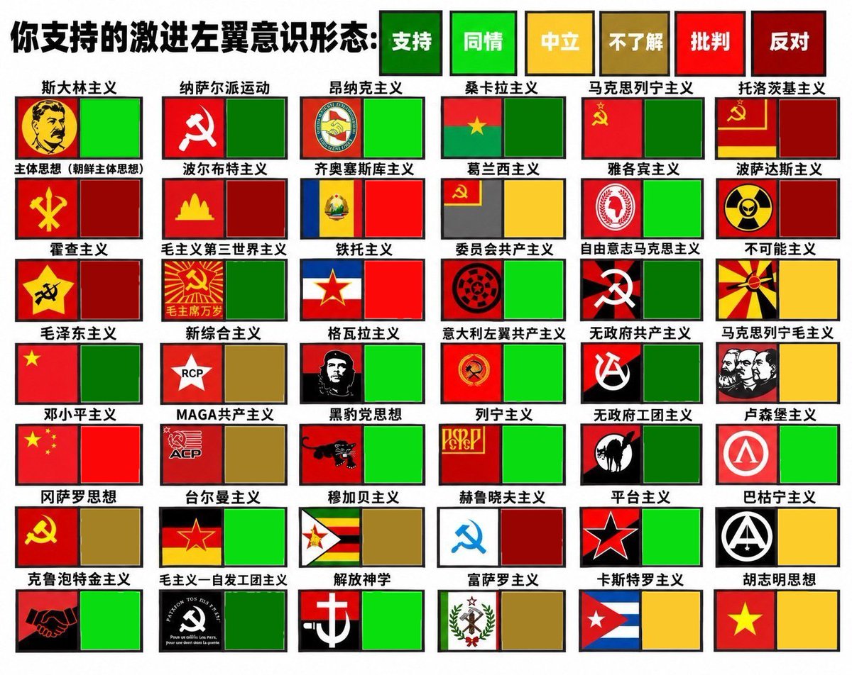 Nyeongtsa's tweet photo. 仅代表个人 https://t.co/sc6AF2g9Lh