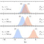 Photo by Physical Review Letters (@PhysRevLett)