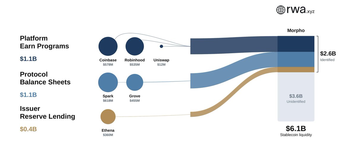 The Lenders Behind Curator Vaults