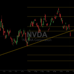 Photo by The Stock Trader Hub (@StockTraderHub)