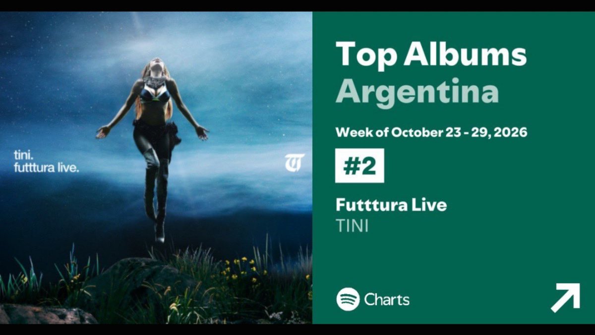 pinkgifttt's tweet photo. Futttura Live de Tini en el Top #2 de Albumes Argentina y #5 a nivel Global en Spotify 👑🌎 https://t.co/PUSRwQxBsq