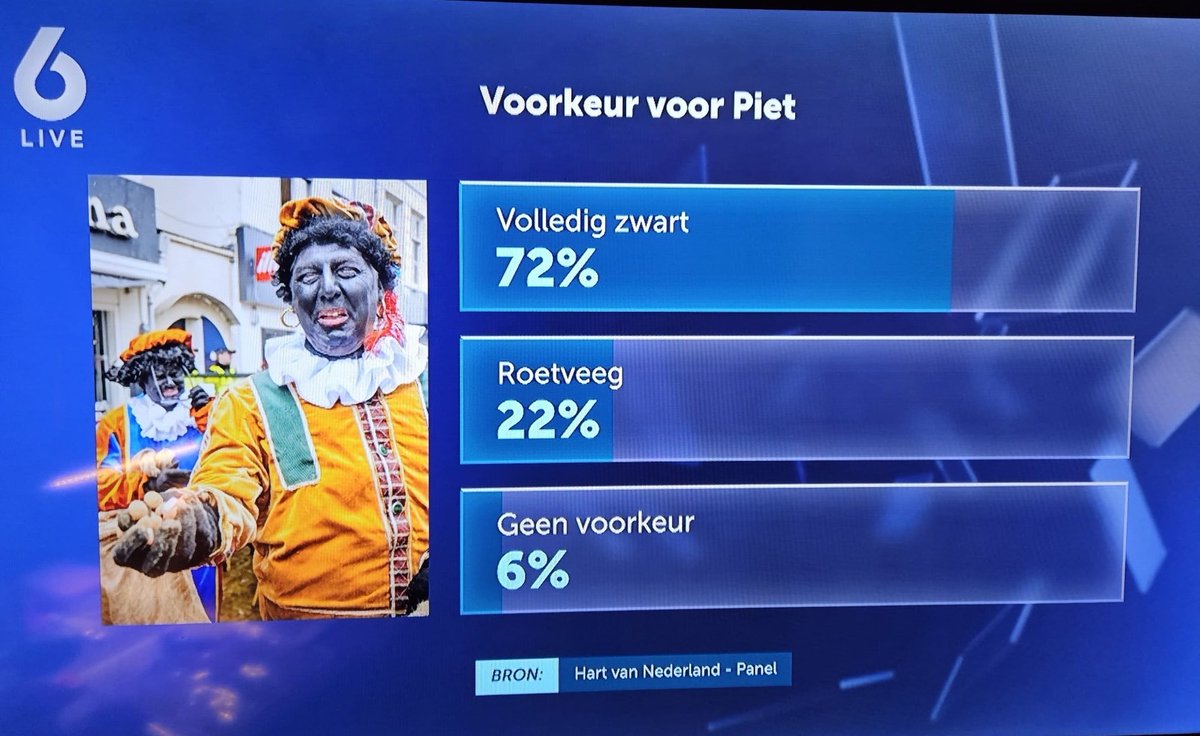 ActiePieten's tweet photo. Onze traditie! ❤️ 
#zwartepiet #sinterklaas #Sinterklaasintocht https://t.co/3D9RFaiYa0