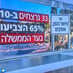 Photo by Sorin Nachum (@Truedick)