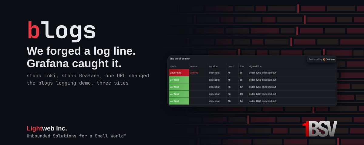 We forged a log line in Loki. Grafana caught it.