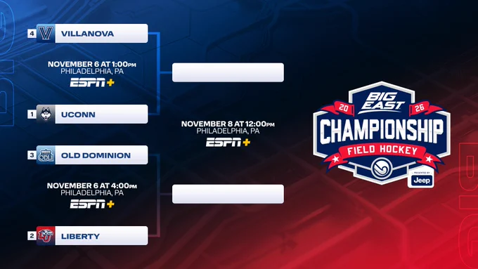Image from BIG EAST Conference (@BIGEAST)