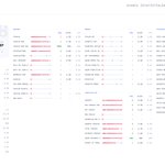 Photo by StatsLook | Football Data & Simulation (@Stats_Look)