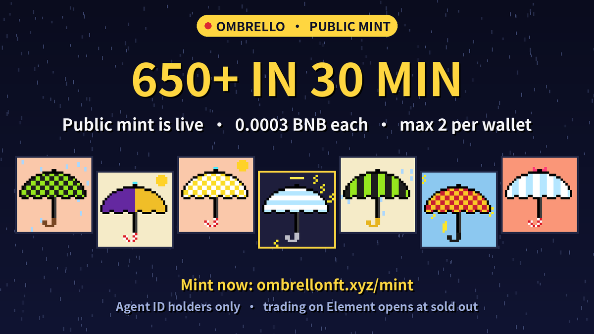 OmbrelloNFT's tweet photo. 🔥 650+ Ombrellos minted in the first 30 minutes of public ☂️

Only a few hundred left out of 1,111
0.0003 BNB each, max 2 per wallet
Agent ID holders only

CA: 0xdAf379E1f0A51Cb9FaaAefF243f26b33Ca8bdDeD
https://t.co/5Mt5HZl5pm

Trading on Element opens at sold out 🫡 https://t.co/Xl0kHhTknL