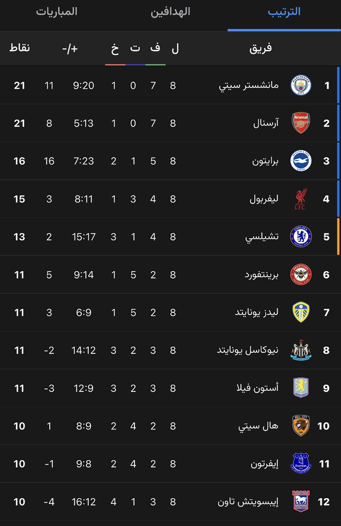 abdulrahman_188's tweet photo. أول مرة أشوف فكرة متهورة دمرّت مشروعين واحد سعودي وواحد انجليزي 😍👏👏

برافو والله برافو درس بسيط في تدمير المشاريع الرياضية 😍 https://t.co/a9D0Mm2gM1