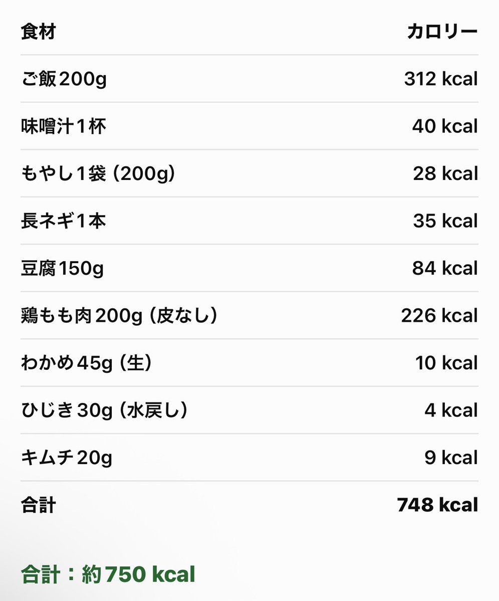 EosWz's tweet photo. 今日の食事終わり。750kcal。 https://t.co/LGcmSZMnJw