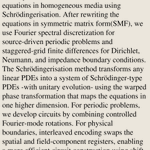 Photo by Quantum Physics Papers (@QuantumPapers)