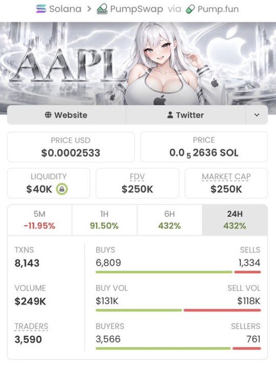 SOLANALYST01's tweet photo. $AAPL is on fire! 🚀 From $3.4K to $250K MC — a massive 73X return! 💰🔥

Want early calls like this? DM me to join my private Alpha TG! 💎

CA: 5Afz2mwDXjasvHXZHTT8anNxpec2QYdCiHHhubAWpump https://t.co/ghXERARNE5