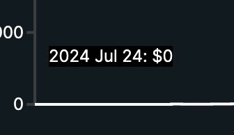 0xboba's tweet photo. On July 24, 2024, I made my first deposit into Hyperliquid. 800 days later, HYPE hit 96B FDV, Druckenmiller invested in https://t.co/ph8LwaE9sq, and ICE (NYSE) maxxbid.. 

Clearly, Hyperliquid is now well on its way toward becoming the house of all finance. And crypto, with it, will reorganize the whole plane of human behavior, just like all transformational technologies before it. No binance hack will stop this. 

When i joined crypto in 2020, the dream was that decentralized, permissionless markets could facilitate price discovery and democratize access to financial opportunities previously reserved for suits. For years, this remained a dream. We built elaborate financial machinery to trade increasingly elaborate claims on the machinery itself. But this time, it’s different. 

As stablecoins grow from 300b to 3t, as global stocks, commodities, bonds, private credit, pre-IPO companies, compute, indices, volatility, and every imaginable financial claim become represented and traded on-chain, markets will become truly composable. Assets cease to exist merely as entries in the proprietary databases of different institutions and become interlocking components of a shared financial architecture.

As such, for the first time since 2021’s NFT boom, many tokens are getting me excited: ETH, ZEC, HYPE, LIT, NEAR, PUMP, ENA, ETHFI, DRV, AERO, VVV, ONDO, CARDS, … as I turn 25, a new generation of traders are coming up, loading fomo on their phones. They do not distinguish so reverently (or at all) between stocks, coins, commodities, and currencies as the institutions that historically intermediated them. They will think: I should be able to use my tokenized Pokémon card collection as collateral, hedge my portfolio with an SPX perp, add exposure to gold, and take a view on some new pre-IPO neolab, all within the same financial ecosystem. I should be able to borrow against my holdings and spend through my etherfi black card, earning cashback while retaining my upside exposure.

To the zoomers and doomers starting to trade now, it will come as a surprise why we needed so many separate brokerage accounts, bank accounts, exchanges, custodians, credit relationships, and intermediaries just to manage what was, economically speaking, one portfolio.

True, no market is free in the purely abstract sense. Every market presupposes rules governing ownership, exchange, enforcement, and access. But the meaningful distinction is not between a world with institutions and one without them, but between institutions that monopolize our possibilities and institutions that expand them.

This is why composability matters philosophically as much as financially. It gives individuals the ability to reorganize their economic relationships without negotiating separately with every institution that claims authority over some part of their lives. We need disintermediation for its own sake: the pure possibility of making financial mediation more open, portable, transparent, and contestable. Freedom is not the absence of structure. It is the capacity to transform the structures through which we act.

Of course, as a trader, I understand that nothing is inevitable. We can still go to zero. And yet, things are becoming increasingly clear. 

For a while, we imagined AI would be the great Promethean technology of our time, the instrument that would liberate humanity from the limitations of its own follies once and for all. And perhaps it will. But as the costs of frontier intelligence become increasingly concentrated in enormous compute clusters, proprietary models, and institutions with extraordinary resources, it is worth asking who will ultimately command the fire.

Crypto now seems to offer the complementary promise—the distribution of economic agency, a new architecture for negotiating power, under which the emergence of new conditions of freedom might become possible. Don’t be caught holding Old Reliable when the new King is being made.

hyperliquid:native