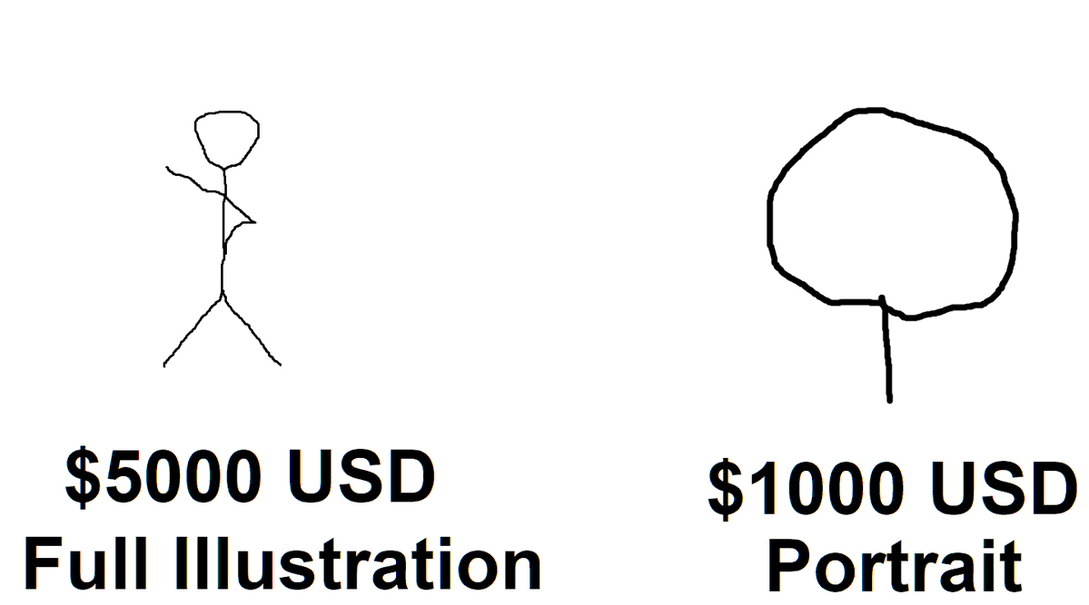 skeletanks's tweet photo. Hey guys, I think I'm going to be opening up commissions.

5000 usd full illustration (1 slot)
1000 usd portrait (2 slots)  

hehepenis@gmail.com if interested.  

Not ai, 100 percent human drawn art. 
Post shares and engagement are appreciated https://t.co/P7OLzjPx9o