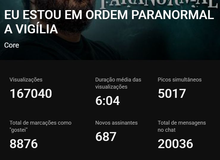 Core__Core's tweet photo. Muito obrigado pessoal. É uma honra pra gente fazer parte de um projeto lindo desse. 
Vejo vocês amanhã!

31 de Outubro. https://t.co/Yfx0sRJIGq