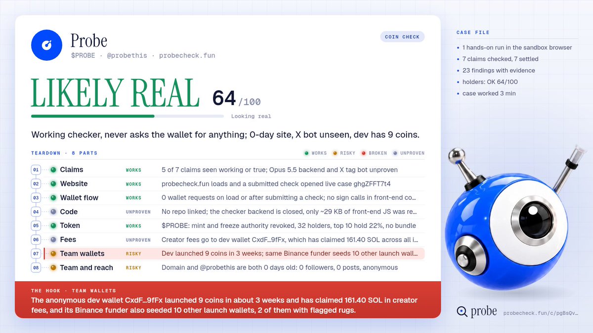 probethis's tweet photo. @sanihidaya3 $PROBE: LIKELY REAL 64/100. Working checker, never asks the wallet for anything; 0-day site, X bot unseen, dev has 9 coins. Dev funded from Binance. Dev wallet serially launches small coins. https://t.co/tilVtAfg5x
