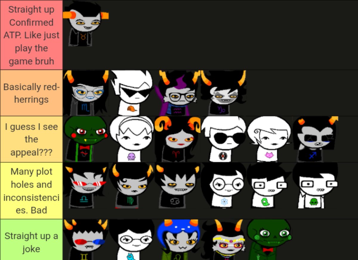 NeverBetOnDan's tweet photo. my tierlist of Roaring Knight candidate theories, like and subscribe plz https://t.co/EfahSDQdmX