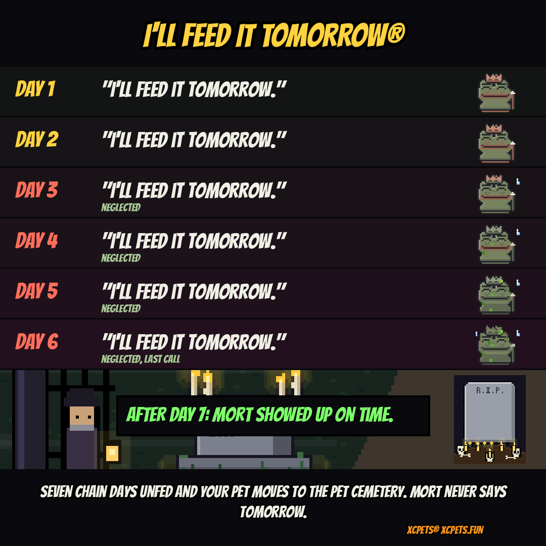 XCPets's tweet photo. Happy Halloween from the 8-bit graveyard π Day 1 to Day 6: "I'll feed it tomorrow." Day 7: Mort showed up right on time. Feed your pet today at https://t.co/ZGietdDuzU #XCPets https://t.co/W5pIAvDGhd