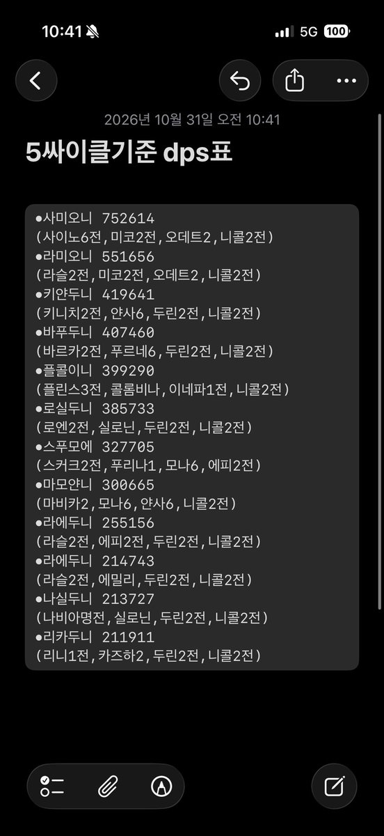 yohasy61's tweet photo. 그러고보니 dps체크한거 신캐들 뽑고나서 바뀐거 많았을탠데 거의 체크를 안해뒀네,, 미탸나오고나서 쫙 정리해야겠다,,😅 https://t.co/KXfOkrxXVb