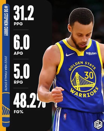NBAQIV's tweet photo. WHAATT nigga when did IGGY do this in the NBA FINALS 🏀😹😹😹😹 so prolly yea because KD didn’t do this with Steph so https://t.co/W0L8NBwsph
