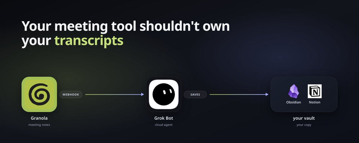 Your meeting tool shouldn't own your transcripts