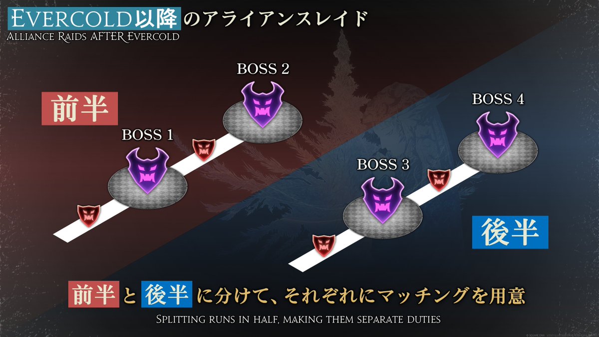 FF_XIV_JP's tweet photo. 【 #FFXIVFanFest in 東京 】

＼ アライアンスレイドが遊びやすく進化 ／

     ✂️【 前半 】┃【 後半 】に分割✂️
⏱️短時間で挑戦できるコンテンツへ！

#白銀のワンダラー #FF14 https://t.co/aSy1PZUuXr