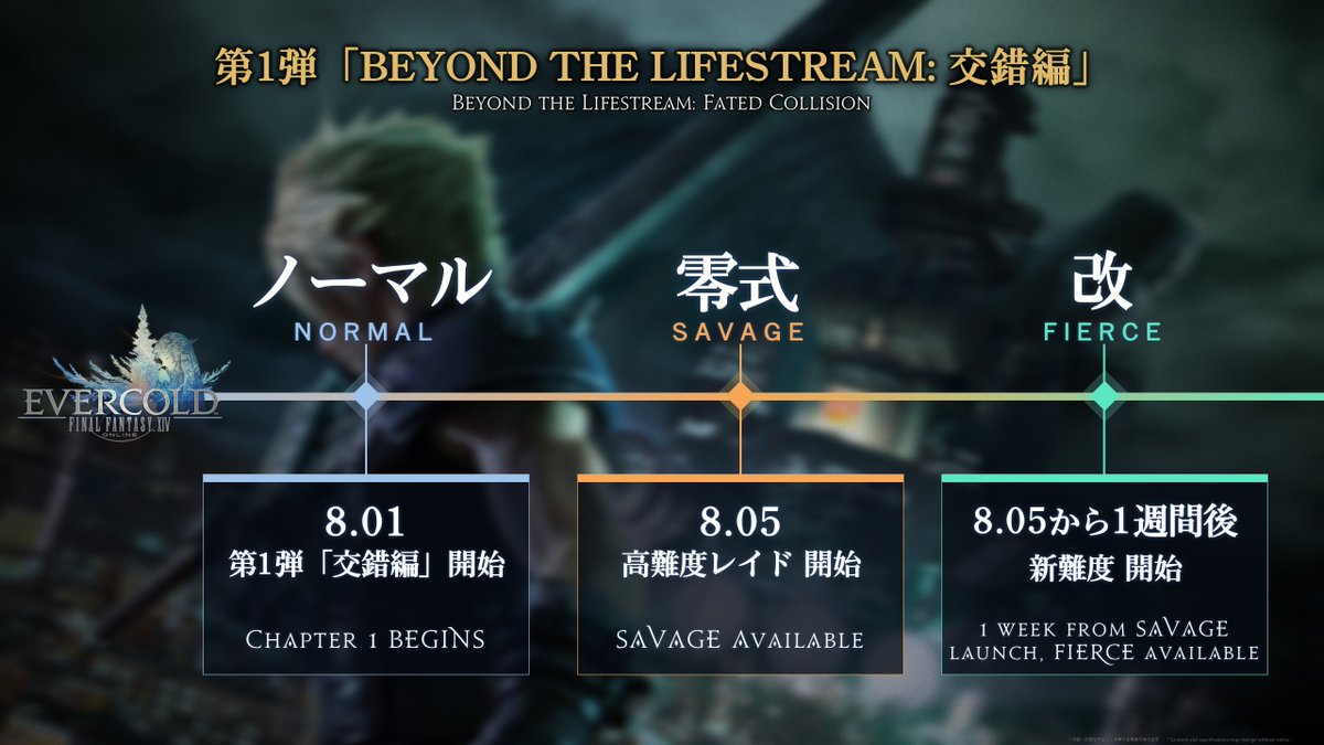FF_XIV_JP's tweet photo. ▞▞ ━━━━━━━━━━ ╲╱ ━━━
                 #FF14 × #FF7R
 　BEYOND THE LIFESTREAM: 交錯編
🗡️━━╱╲━━━━━━━━━━▞▞

新たな8人レイドシリーズは
FFVIIリメイクシリーズとのクロスオーバー🤝
新難度「改」を加え、8.01から順次公開‼

#白銀のワンダラー https://t.co/PQRN3kTE9k