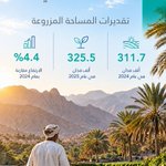Photo by المركز الوطني للإحصاء والمعلومات - عُمان (@NCSIOman)