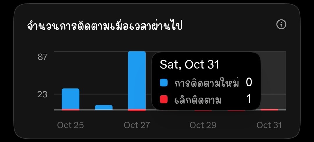 1410Jitima's tweet photo. ใครกดอันฟอลคะ ไม่น่ารักเลย https://t.co/MnYWnDU5ih