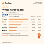 Photo by CoinEasy | Web3 Education & Korea GTM (@Coiniseasy)