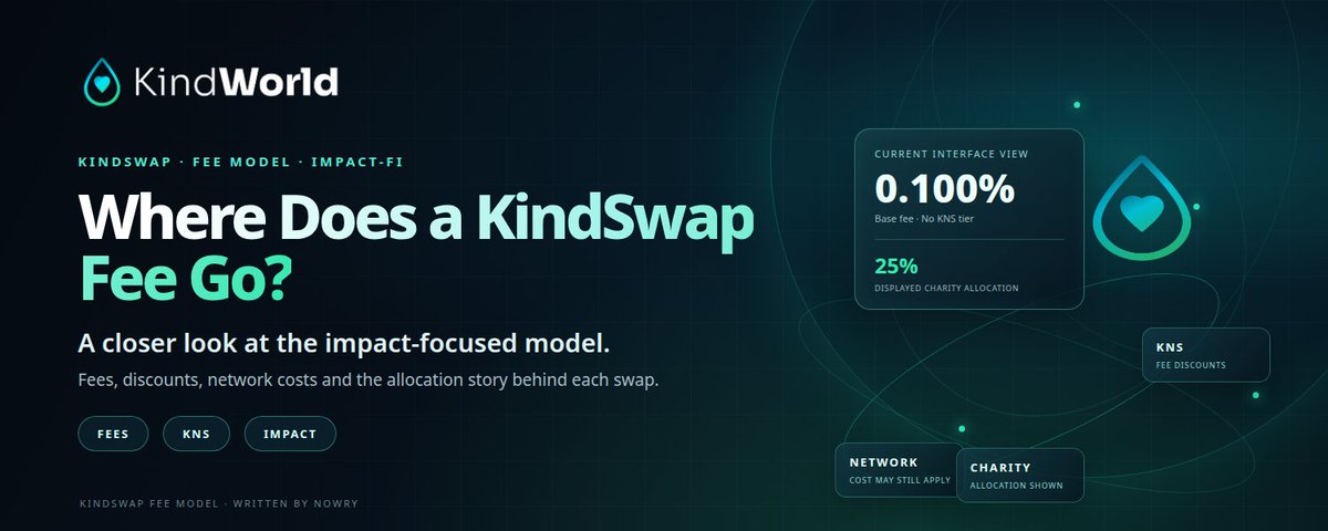Where Does a KindSwap Fee Go?