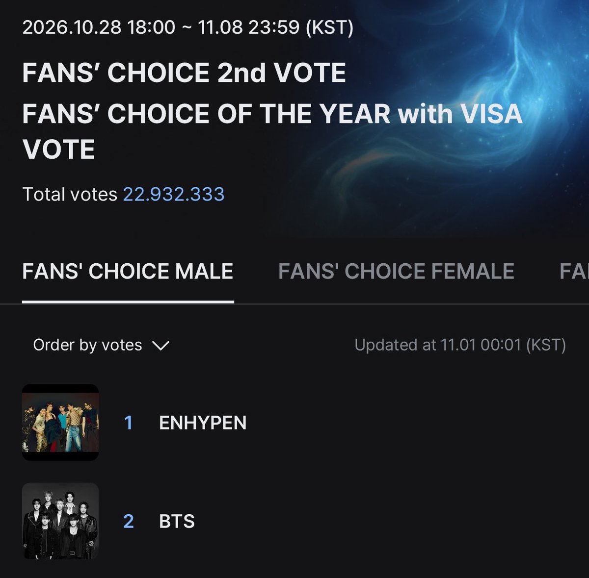 btschartsxdaily's tweet photo. 🚨🚨VOTING IS RESET 🚨🚨
🗳️VOTE NOW: https://t.co/DENfxXj74F https://t.co/DGZWpiFhD2