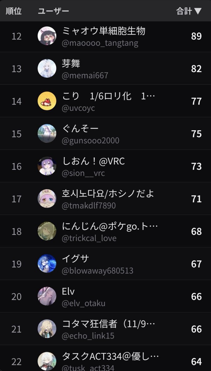 Heibon516's tweet photo. 12位から22位までがこちら♡ https://t.co/xk0zKkyQDO